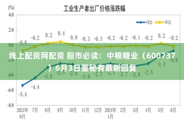 线上配资网配资 股市必读：中粮糖业（600737）6月3日董秘有最新回复